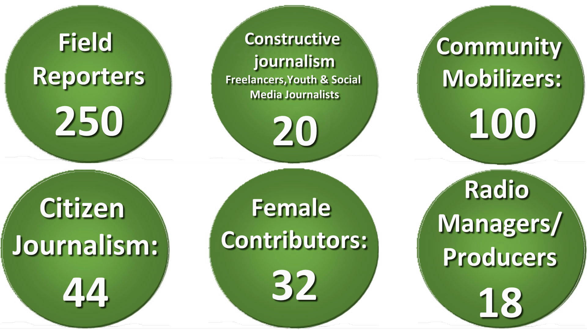 Human Resource Developed